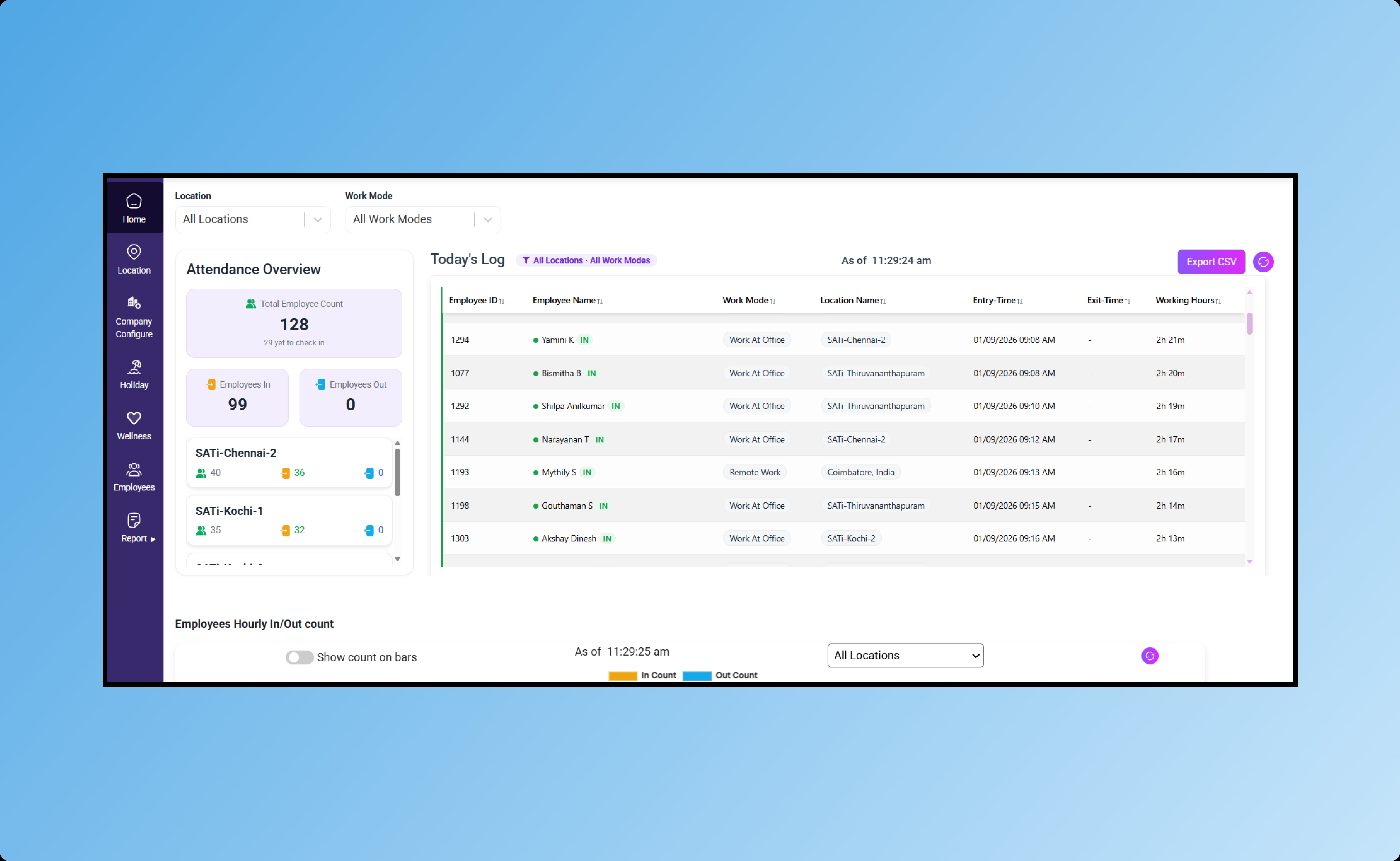 Atndnz admin dashboard showing real-time attendance across every site